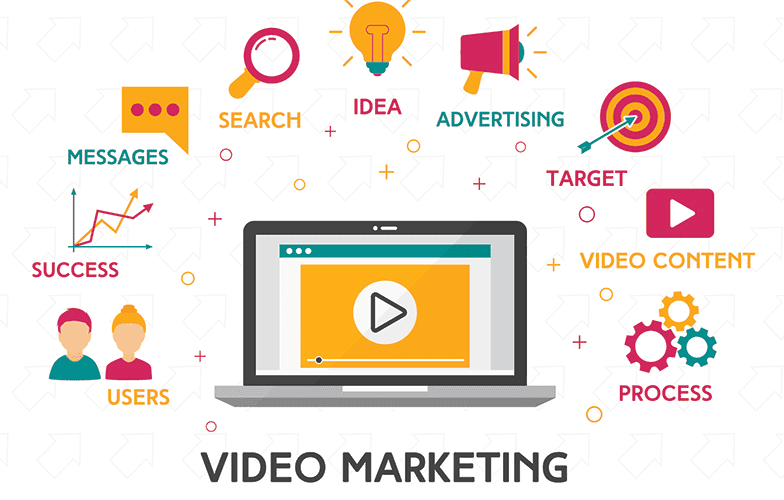 Video marketing asterium media